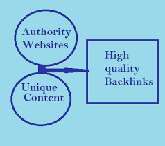 authority website
